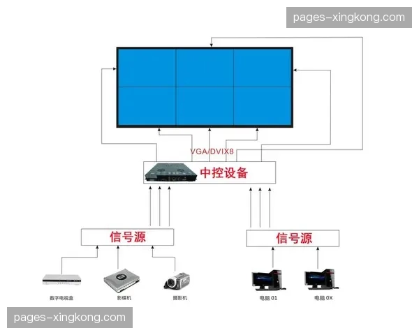 多屏分发流程实现标准化 降低新终端接入技术门槛